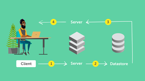 imagen ilustrativa de como funciona la base de datos Whois